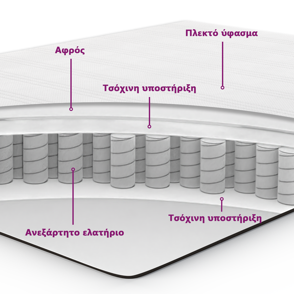 https://www.vidaxl.gr/dw/image/v2/BFNS_PRD/on/demandware.static/-/Library-Sites-vidaXLSharedLibrary/el/dwcf44c5ac/TextImages/mattress_internal_structure-GR.png?sw=600