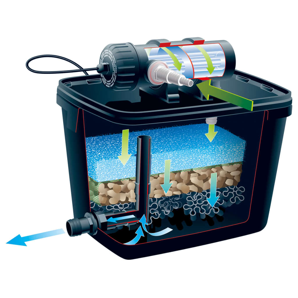 Ubbink Σετ Φίλτρου Λίμνης FiltraPure 4000 26 Λίτρα 1355967