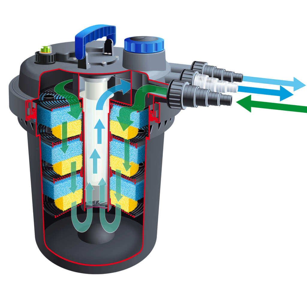 Ubbink Φίλτρο Λίμνης BioPressure 36000 36W