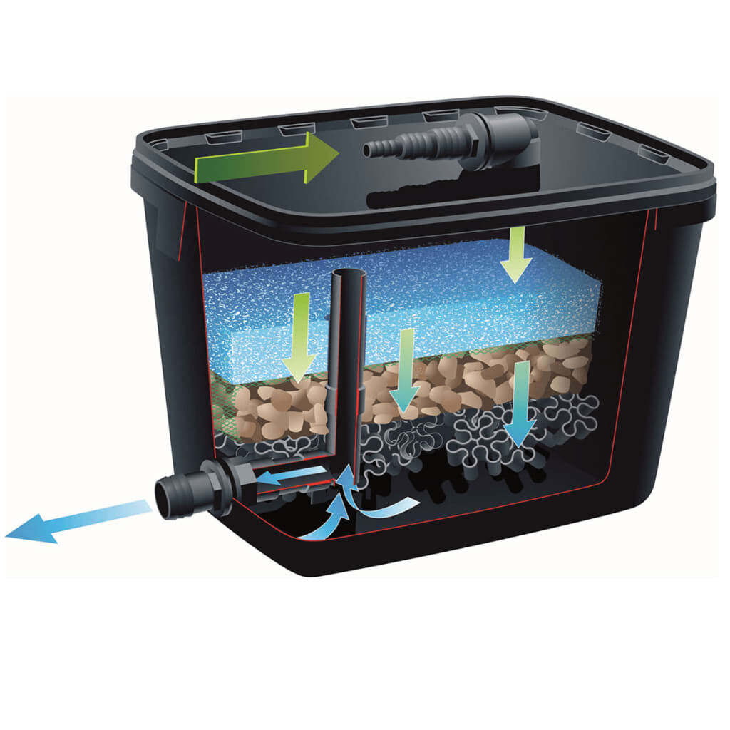 Ubbink Σετ Φίλτρου Λίμνης FiltraPure 7000 37 Λίτρα 1355969