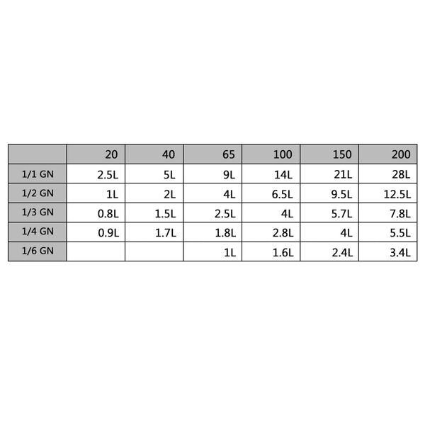 vidaXL Λεκάνες Gastronorm 8 τεμ. GN 1/4 100 χιλ. από Ανοξείδωτο Ατσάλι