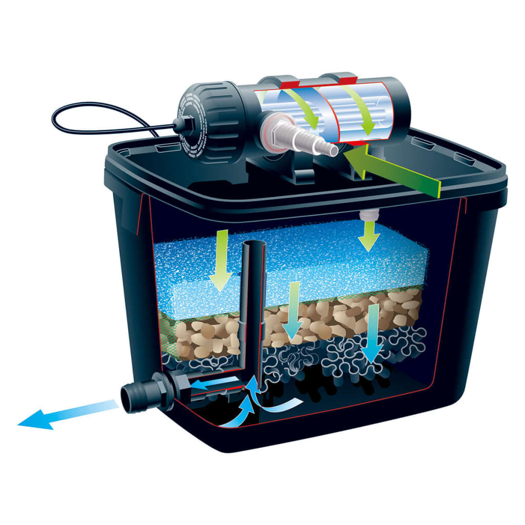 Ubbink Σετ Φίλτρου Λίμνης FiltraPure 7000 37 Λίτρα 1355969