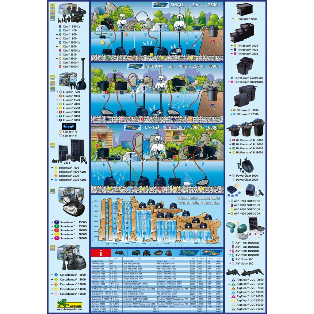 Ubbink Σετ Φίλτρου Λίμνης FiltraPure 4000 26 Λίτρα 1355967