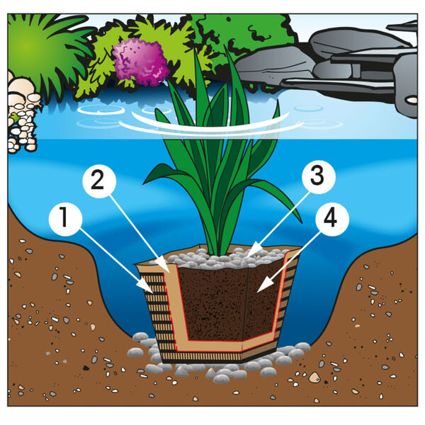 Ubbink Χώμα Λίμνης 20 Λίτρα 1373116