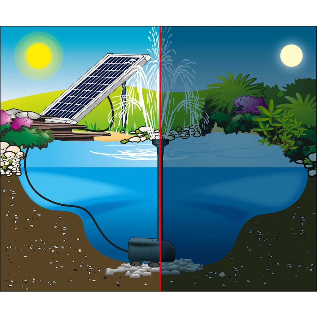 Ubbink Σετ Αντλίας Κήπου/Σιντριβανιού SolarMax 1000 με Ηλιακό Πάνελ